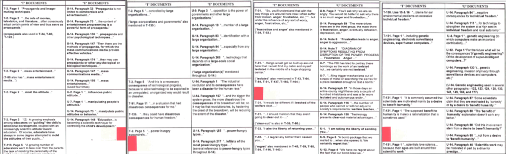 T and U Documents Used to Analyze Ted K Against Unabomber Documents