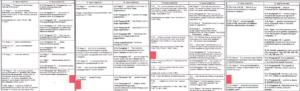 T and U Documents Used to Analyze Ted K Against Unabomber Documents